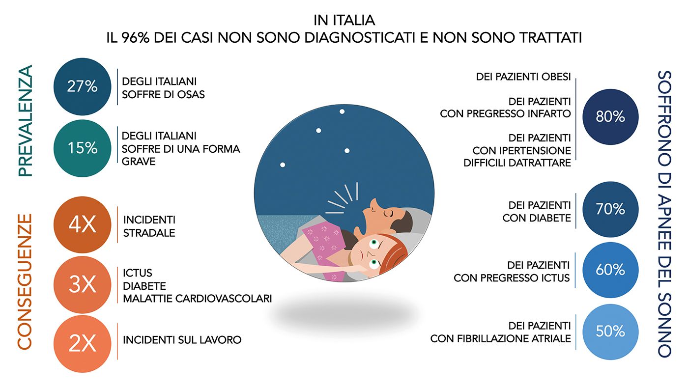 Iper-specialisti ma con approccio multidisciplinare
